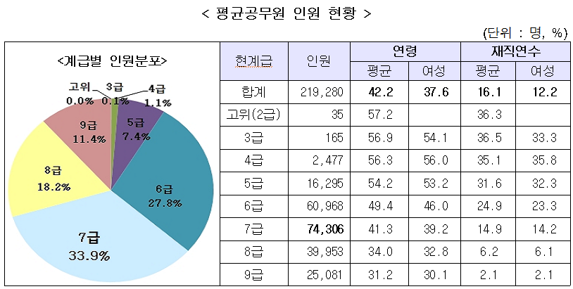 공무원 보수·노후설계, 안녕들 하십니까?