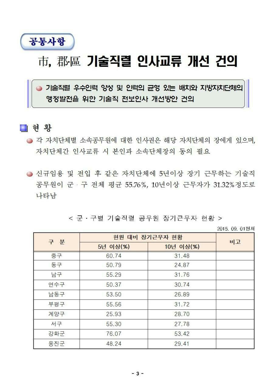 ▲ 인천시 군수구청장협의회 회의자료