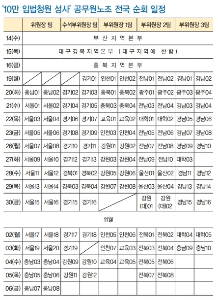 ▲ '10만 입법청원 선사' 공무원노조 전국순회 일정